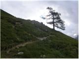 Rifugio Castiglioni Marmolada - Rifugio Viel del Pan